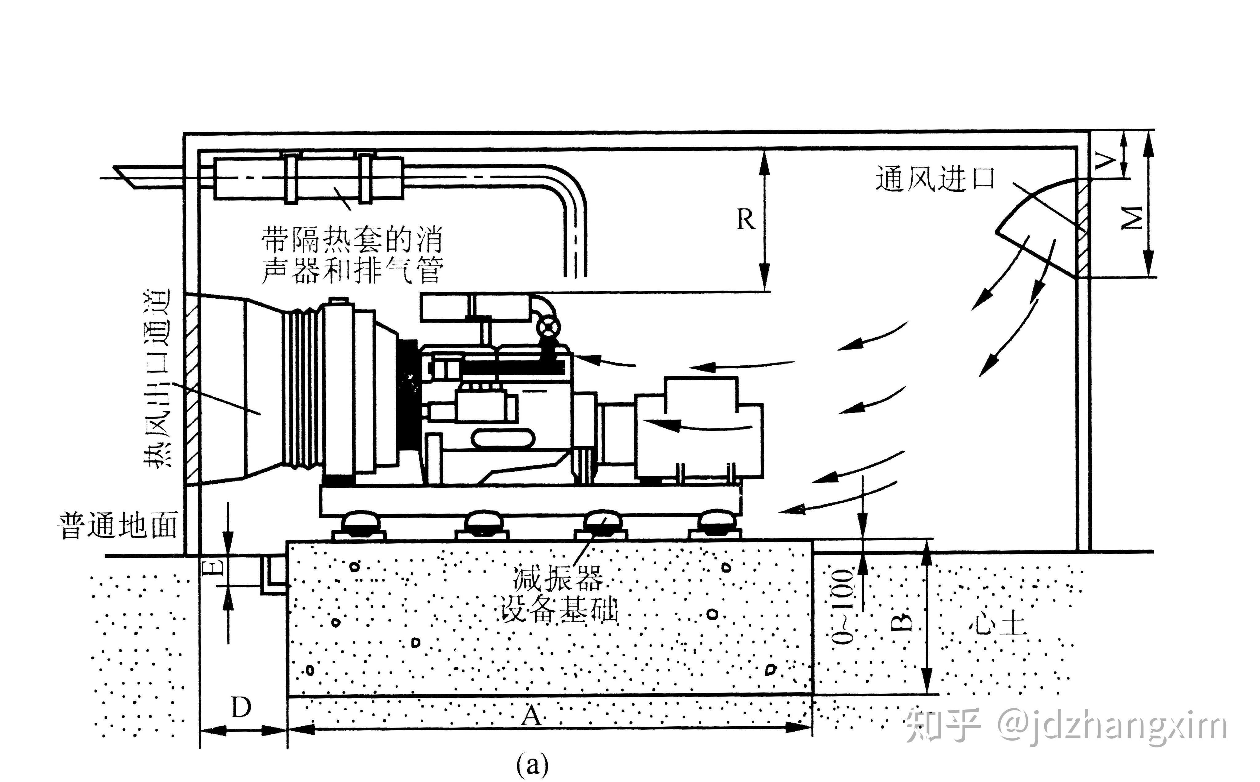 500kw柴油发电机的安装有什么硬性的标准吗