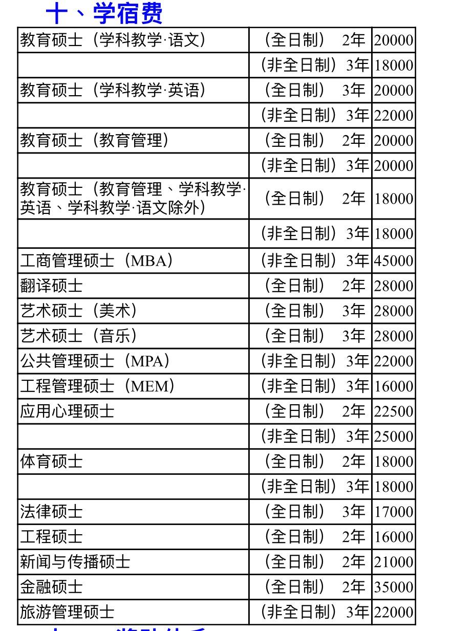 17年华南师范大学英语(学科教学)研究生的学费