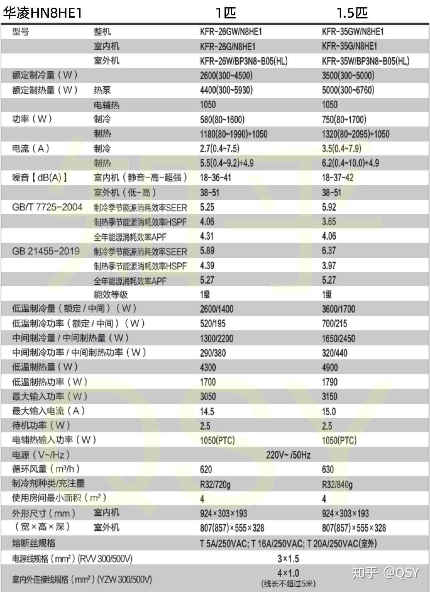 製造日期:2020年6月整機型號:kfr-35gw/n8he1室內機型號:kfr-35g/n8h