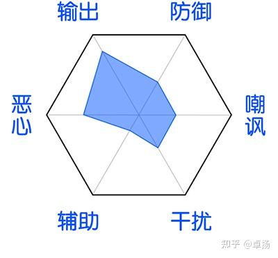 三国杀传说皮肤diy 闪光速行 夏侯渊 知乎