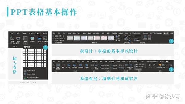 ppt表格怎么做好看