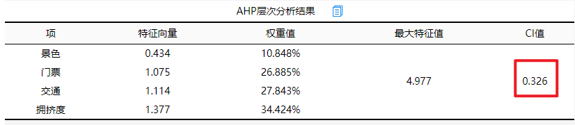 请问AHP层次分析法输出结果里面CI，RI，CR是指什么？ - 知乎