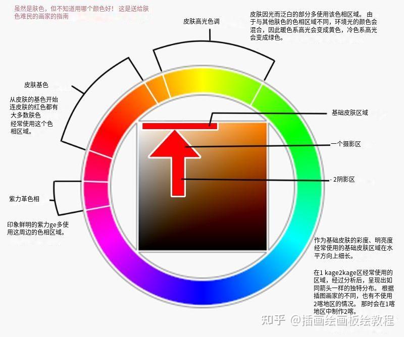 由於環境光的顏色混合在一起,暖色系高光的話黃色冷色系高光的話綠色