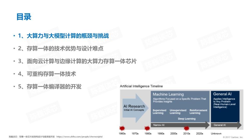 陈巍:存算一体芯片设计与编译器开发(1)(2)(收录于《先进存算一体芯片设计》,编辑中) - 知乎