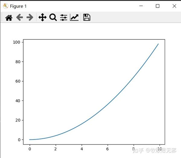 Python作图详解 - 知乎