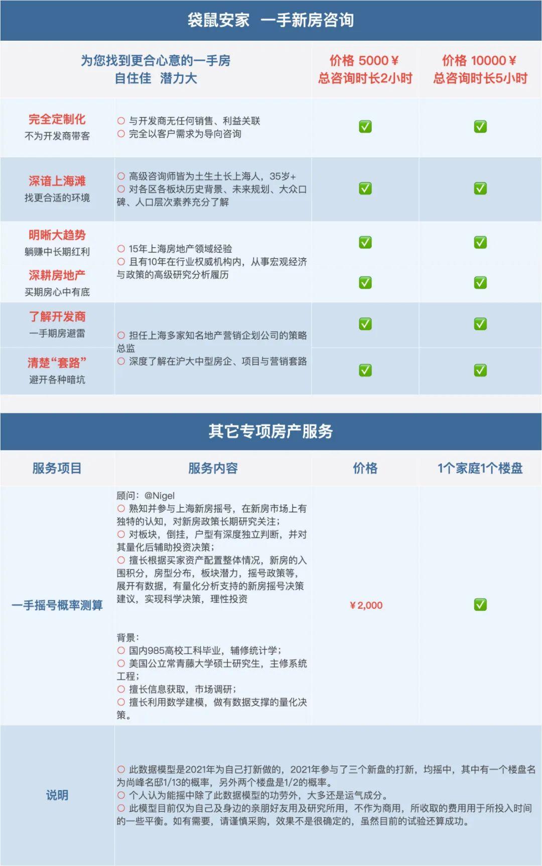 TOD从来不是万能良药——新盘保利光合上城 - 知乎