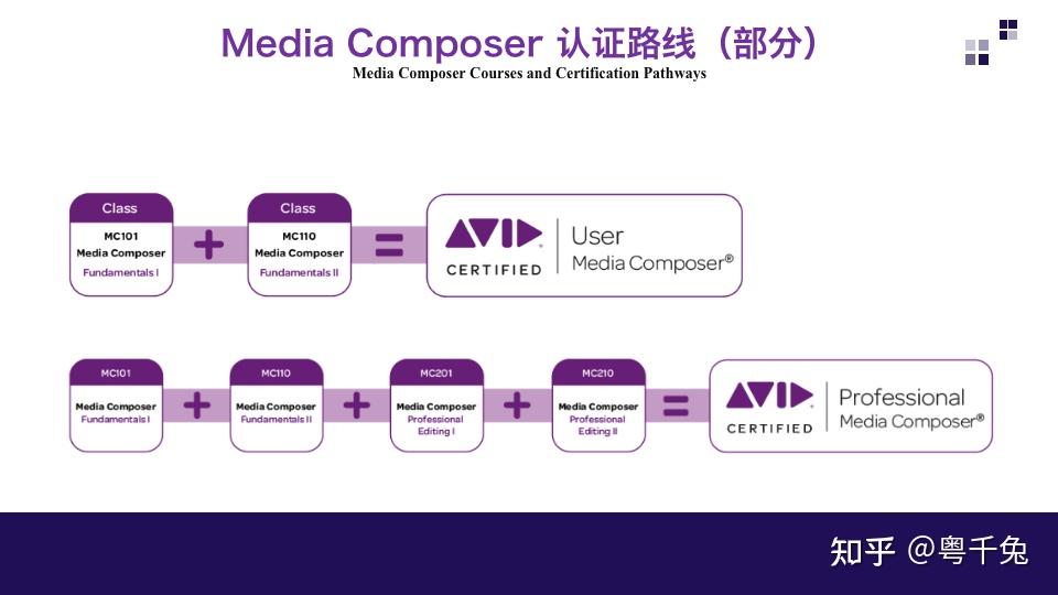 Avid Learning Partner-国际影视后期能力培养中心 - 知乎