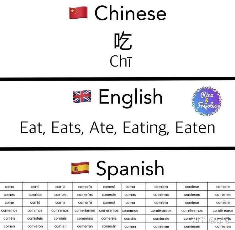西班牙语相比英语难学吗