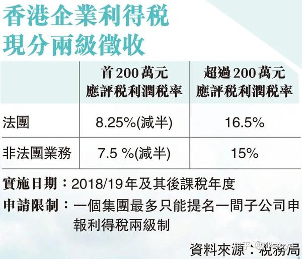 23年香港公司审计报税看这篇就够啦（附公司利得税详解） - 知乎