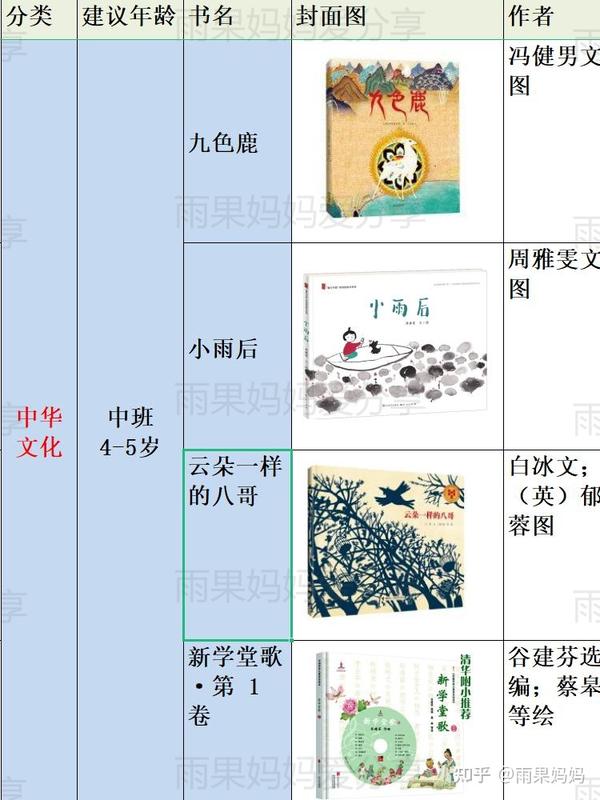 绘本攻略！【教育部】官方推荐3-6岁绘本推荐书单 - 知乎