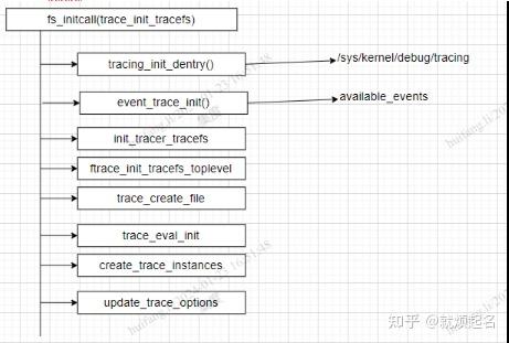 Ftrace 基本原理及使用技巧 - 知乎