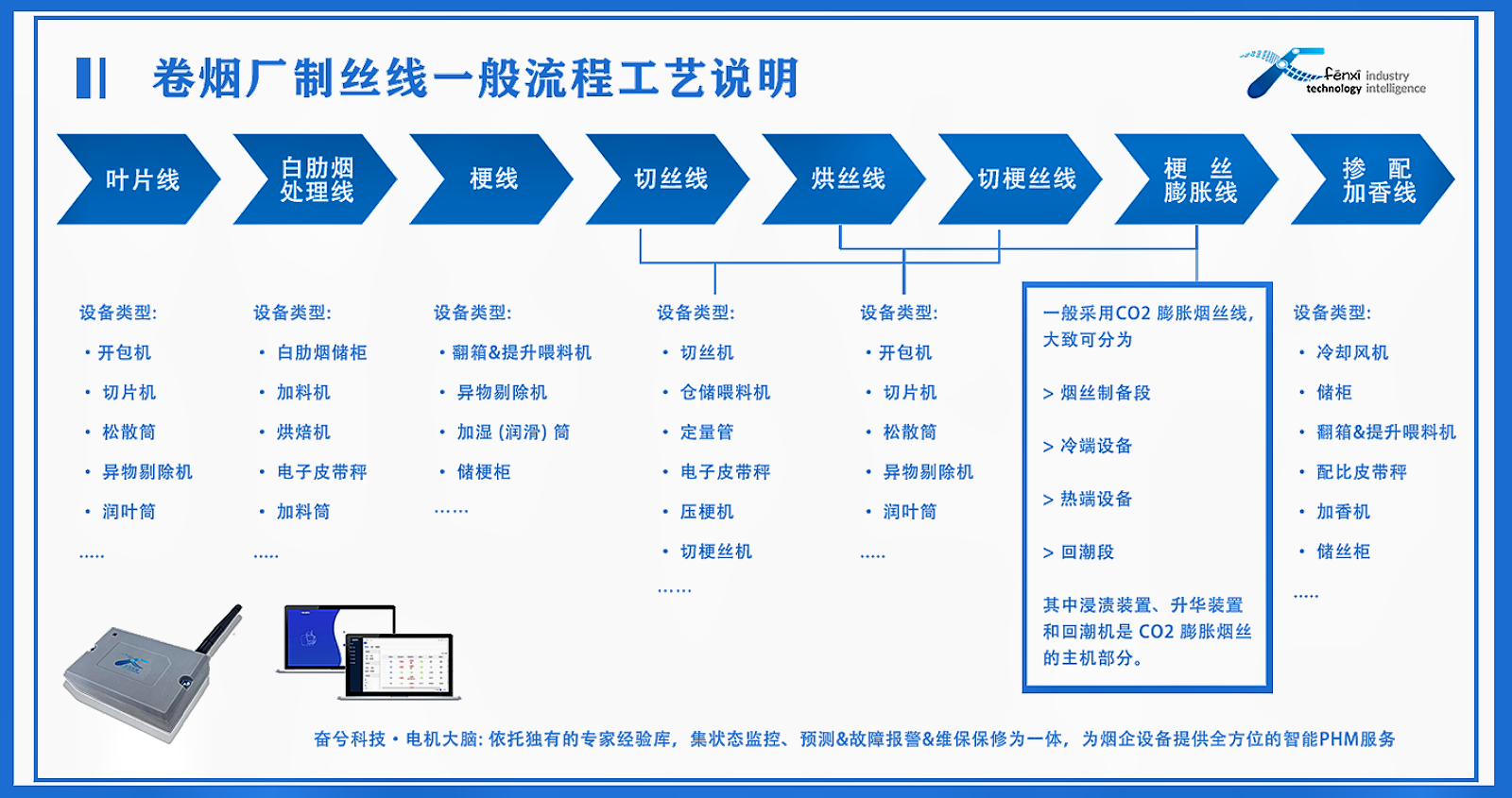 电子烟组装工艺流程图图片