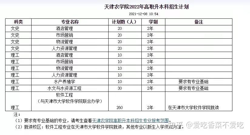 天津專升本報考院校錄取情況