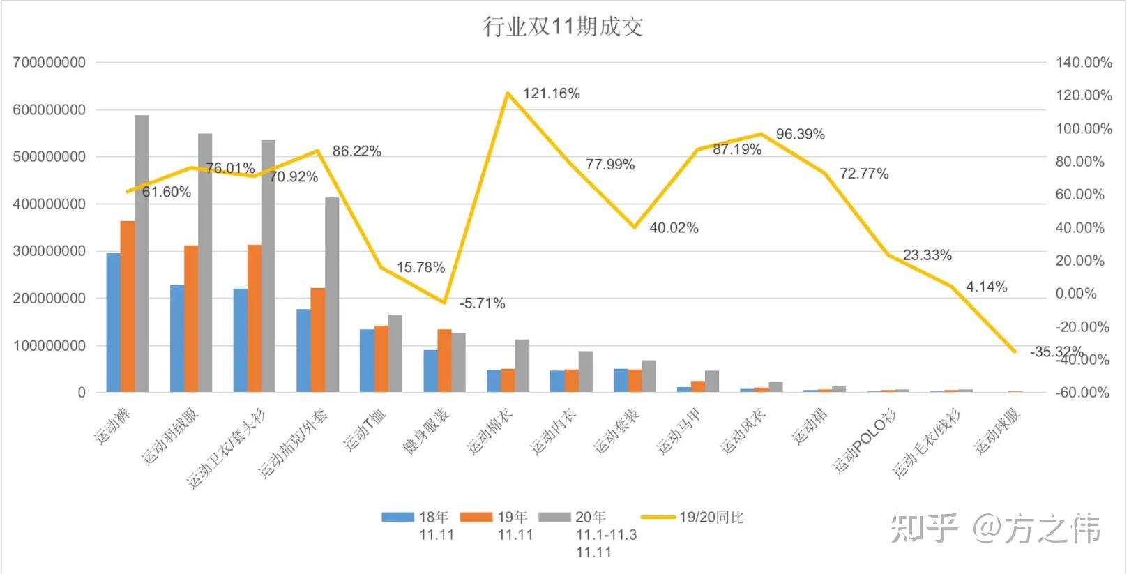 回顾2020年电商品牌精细化运营复盘逻辑拆解