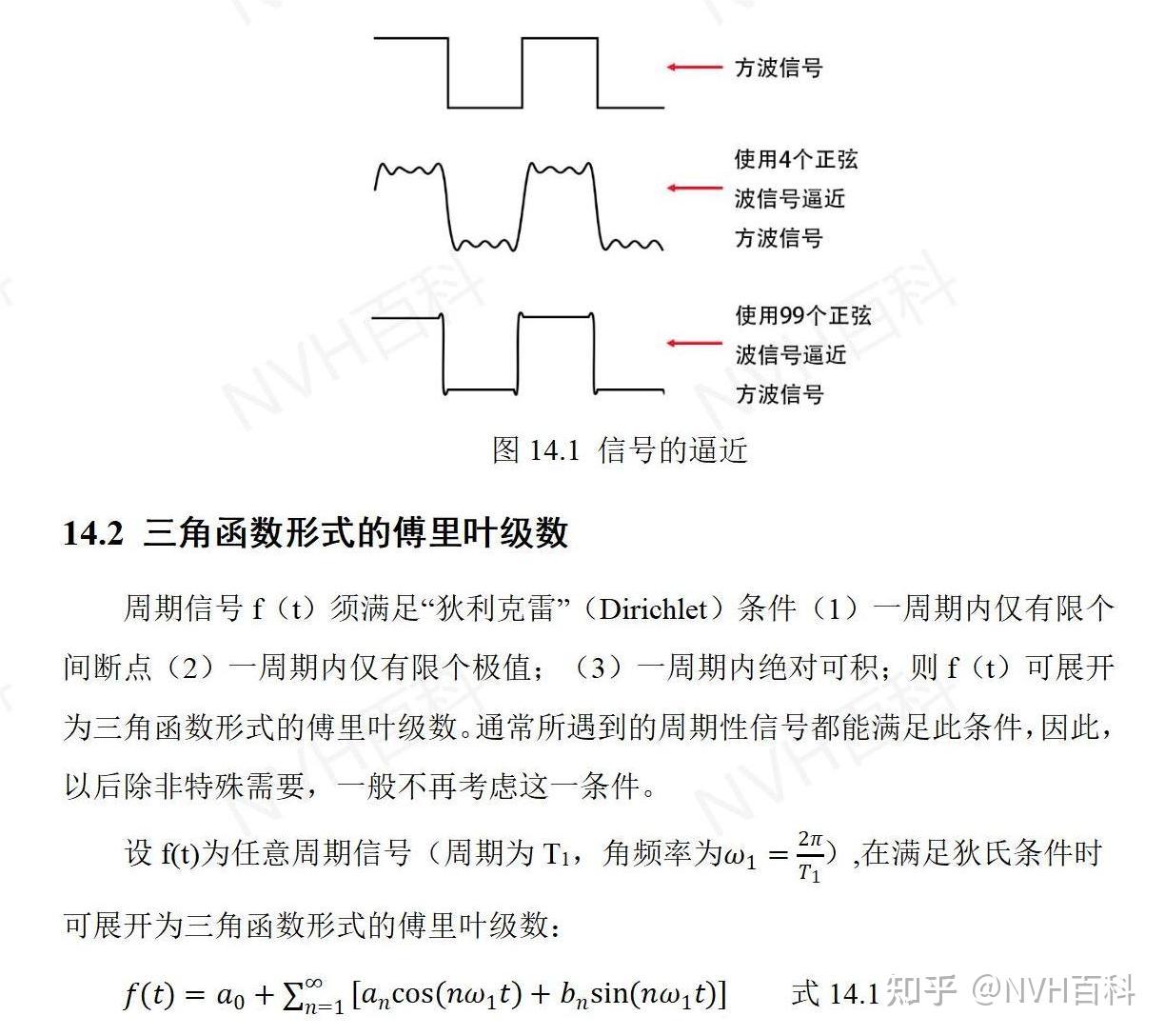 电驱动系列:十四、时间谐波及空间谐波的概念(电机篇) - 知乎