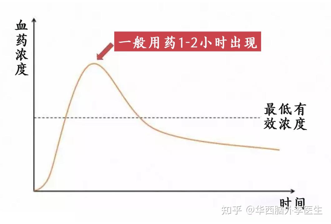 帕金森病为什么会遇上异动症?该如何应对? - 知乎