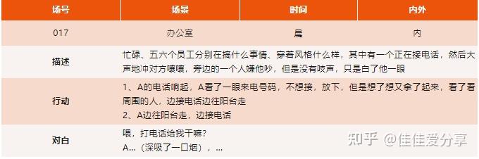 编剧必备干货知识:剧本到底长什么样子? - 知乎