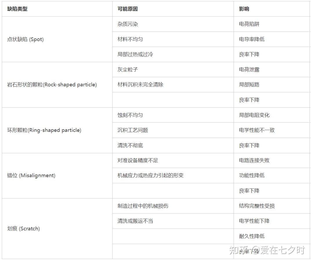 半导体晶圆制程中“粒子缺陷(Particle Defect)”的详解; - 知乎