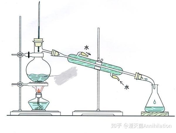 实验室进行蒸发浓缩的仪器