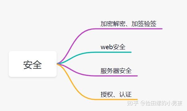 一份完整的后端学习路线49 一份完整的后端学习路线