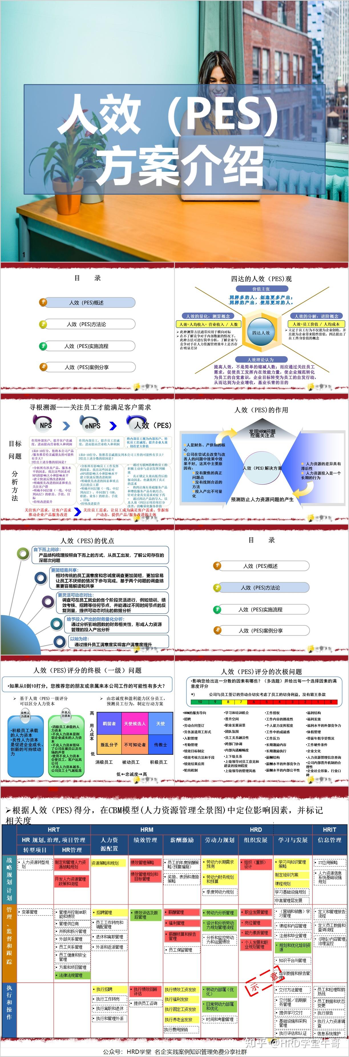 员工效能建设管理模型及提升方案(PPT领取) - 知乎