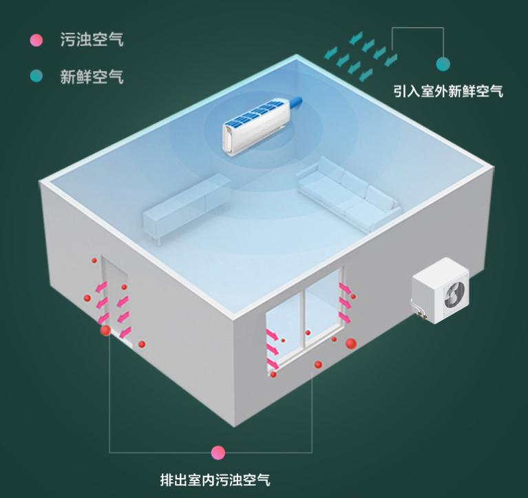 海信空调的缺点与不足