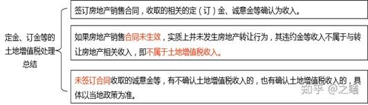 以案为例,带你厘清订金、定金、押金 - 知乎