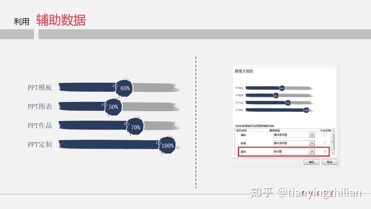 PPT图表美化篇 | 教你如何打造个性化的PPT图表 - 知乎