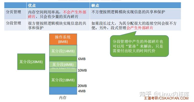 模拟页式存储管理与段页式存储有何区别与联系？  第1张