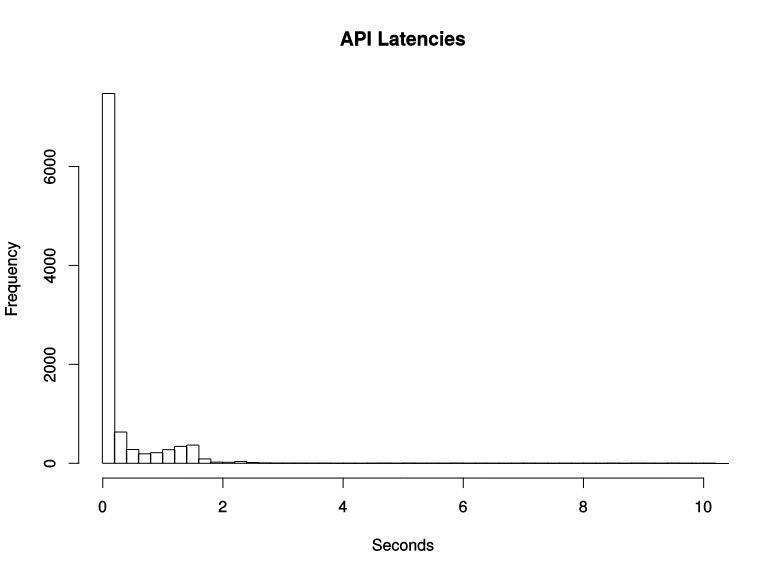 一文搞懂 Prometheus 的直方图 知乎