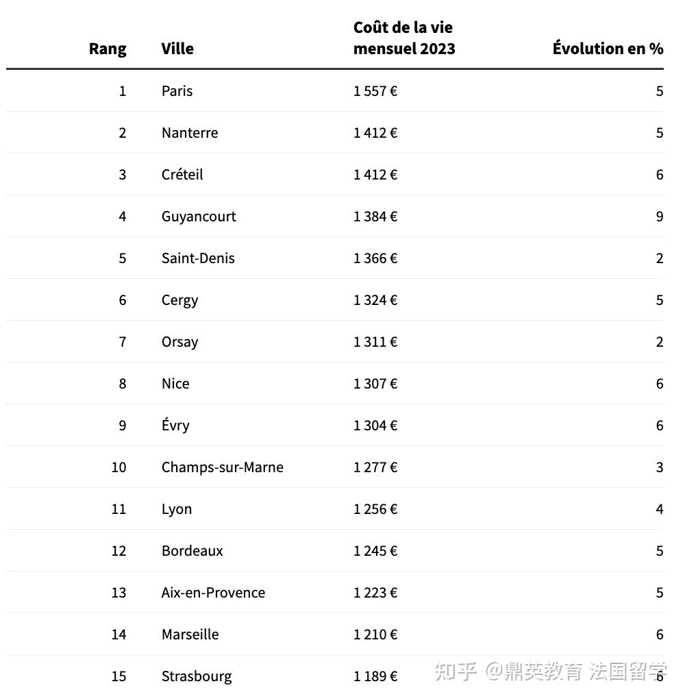 法国留学费 法国留学费