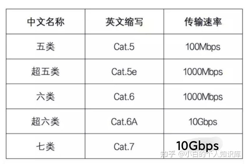 最详细的网线知识（从零到完解，持续更新中）003 - 知乎