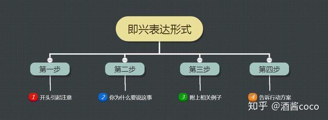 想提升自己的口才,这五个表达技巧你一定要掌握