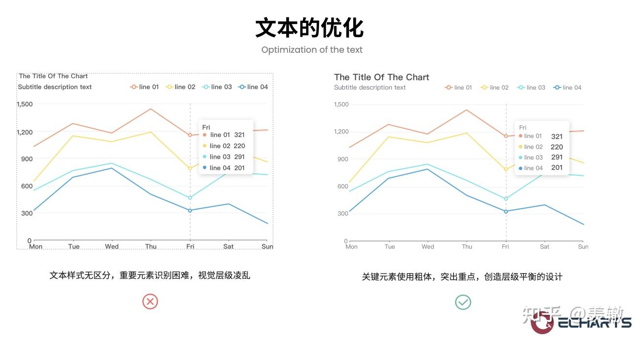 Apache ECharts 5 系列教程（2）视觉设计 - 知乎