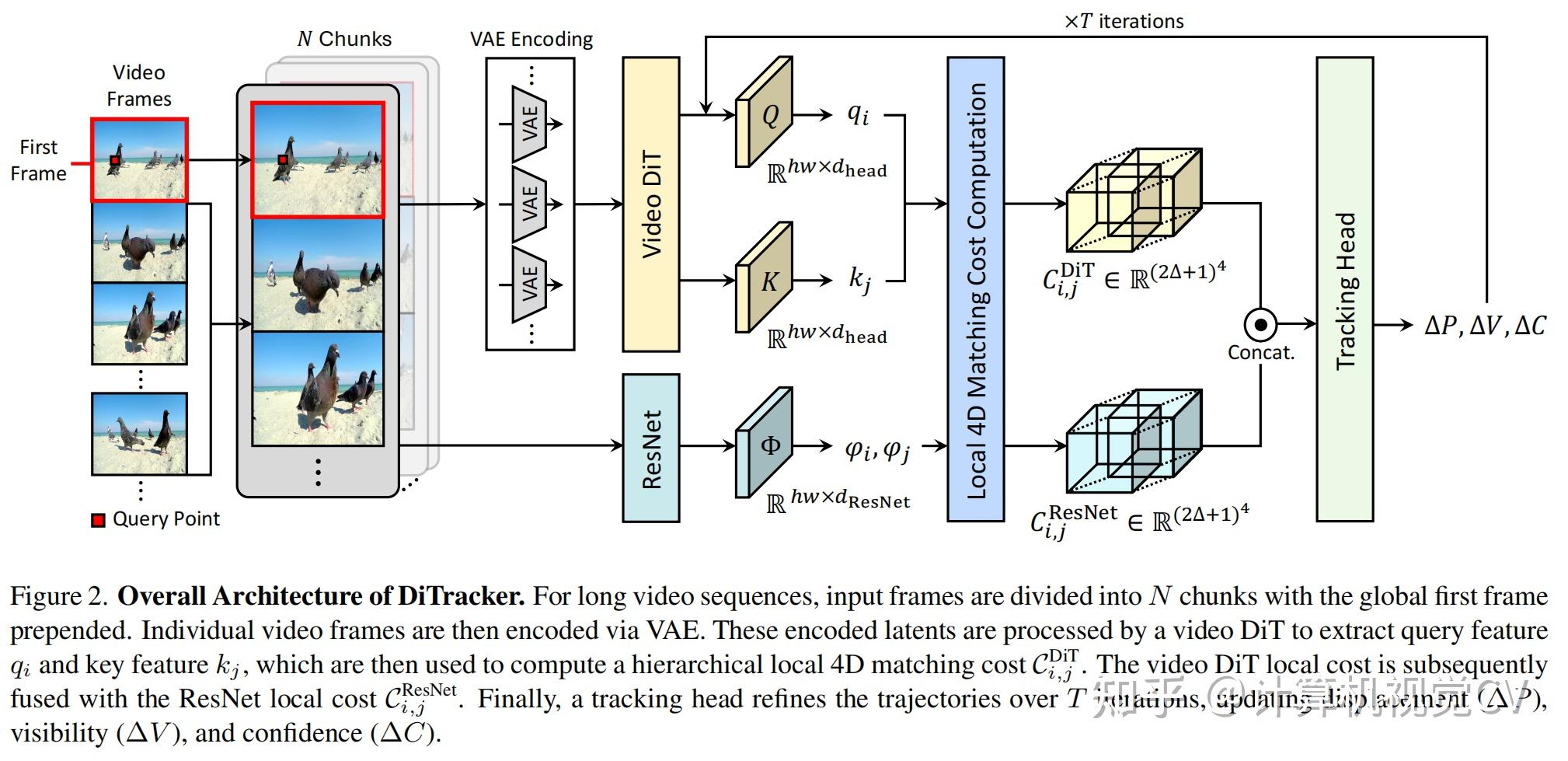 CV计算机视觉每日开源代码Paper with code速览-2026.1.7 - 知乎