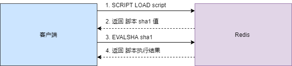 詳解事務模式和Lua指令碼，帶你吃透Redis 事務