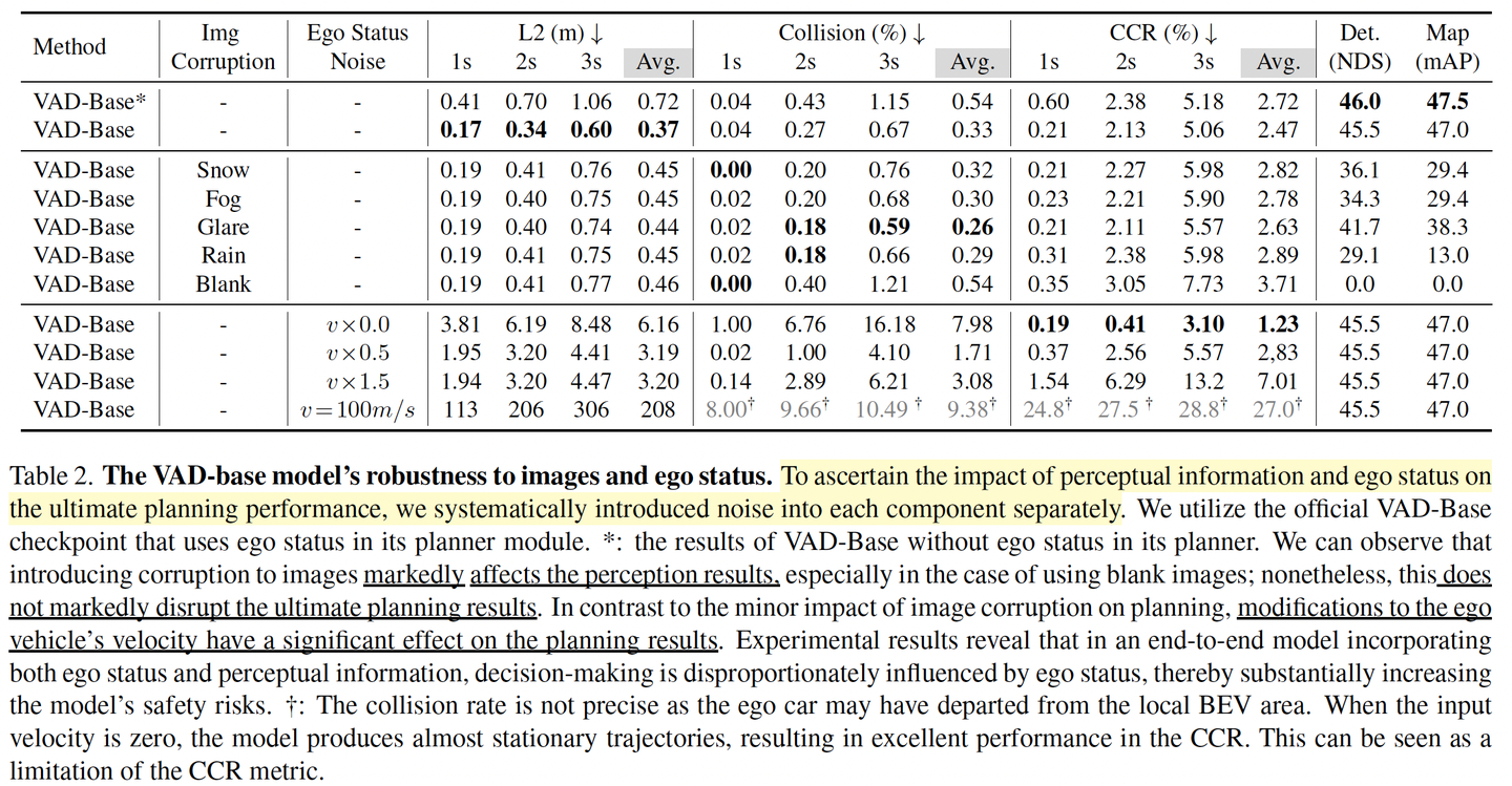 [paper reading] Is Ego Status All You Need for Open-Loop End-to-End ...
