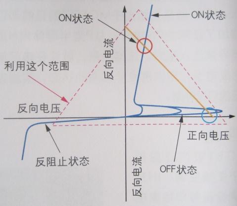 图解半导体制程概论(二) 半导体器件-分立器件