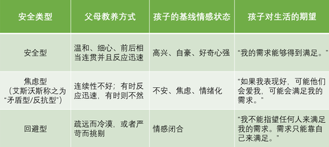 暗戀是常態表白才奇怪這是迴避型人格嗎