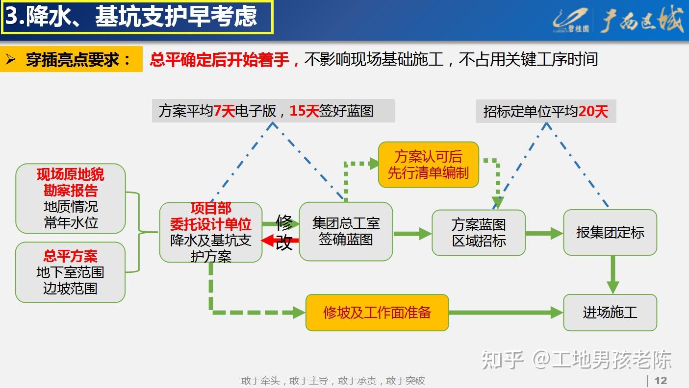 抢工期不在人多！碧桂园工程穿插施工方法全过程详解，很nice 知乎 