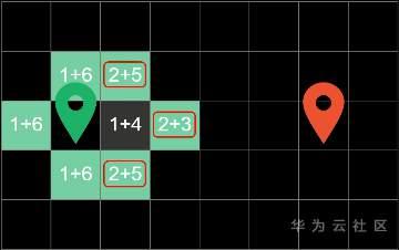 揭秘在召唤师峡谷中移动路径选择逻辑? 揭秘在召唤师峡谷中移动路径选择逻辑?