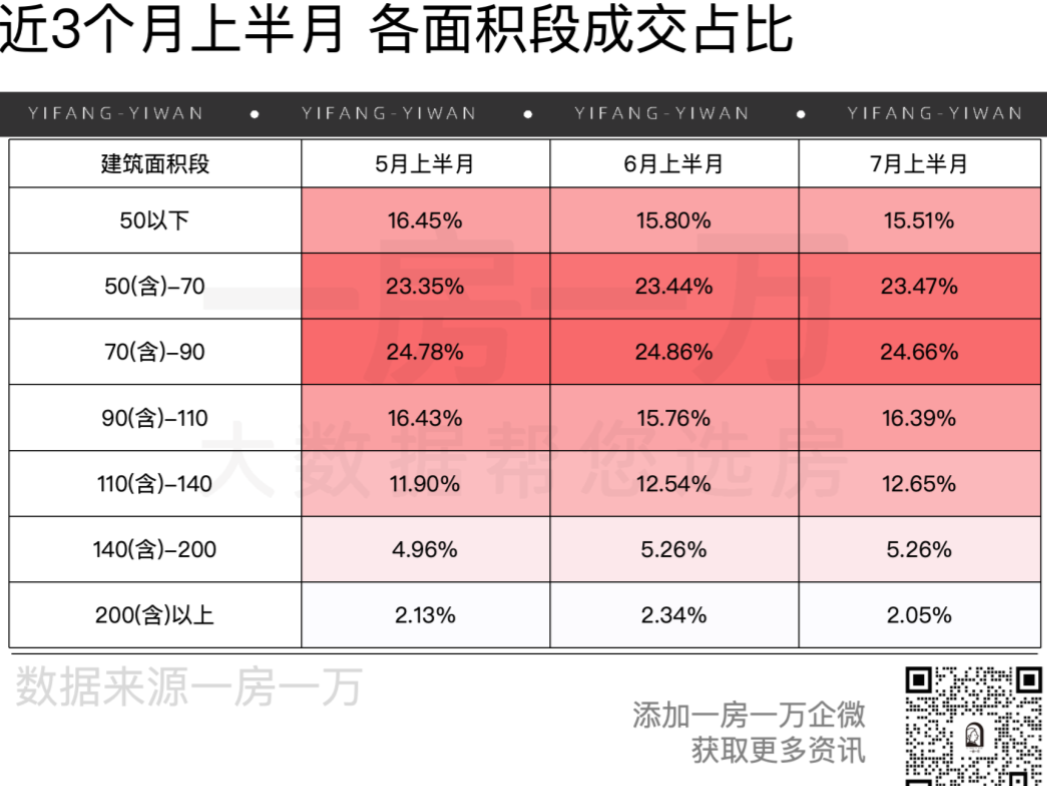 上海二手房,要加大力度“止跌回稳” - 知乎