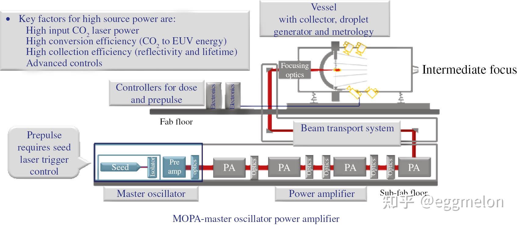 「EUV （极紫外光刻）」是一项什么样的技术？ - 知乎