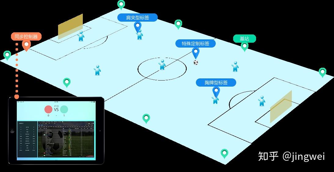 uwb定位技术的应用场景及前景展望