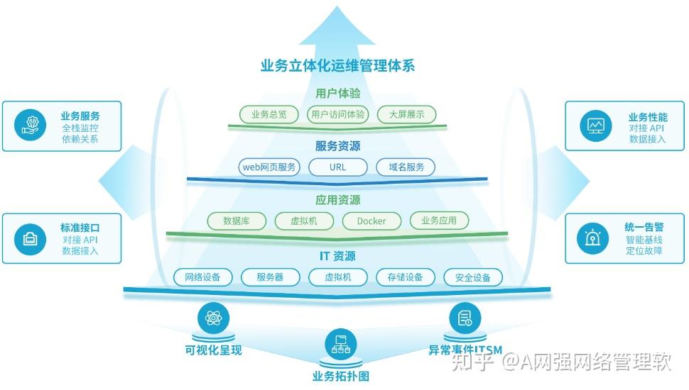 网强运维管理平台：煤矿行业解决方案 - 知乎