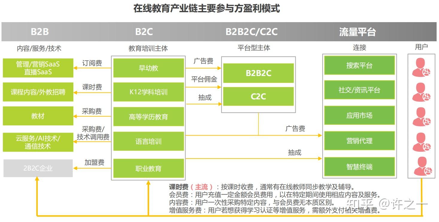 四,产业链与价值链对于数理思维赛道,还存在着一种特有的教学模式