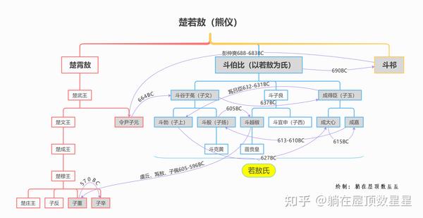 大楚蛮夷：71、若敖氏之乱 知乎 