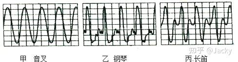 浅谈HiFi中的原理与技术 - 知乎
