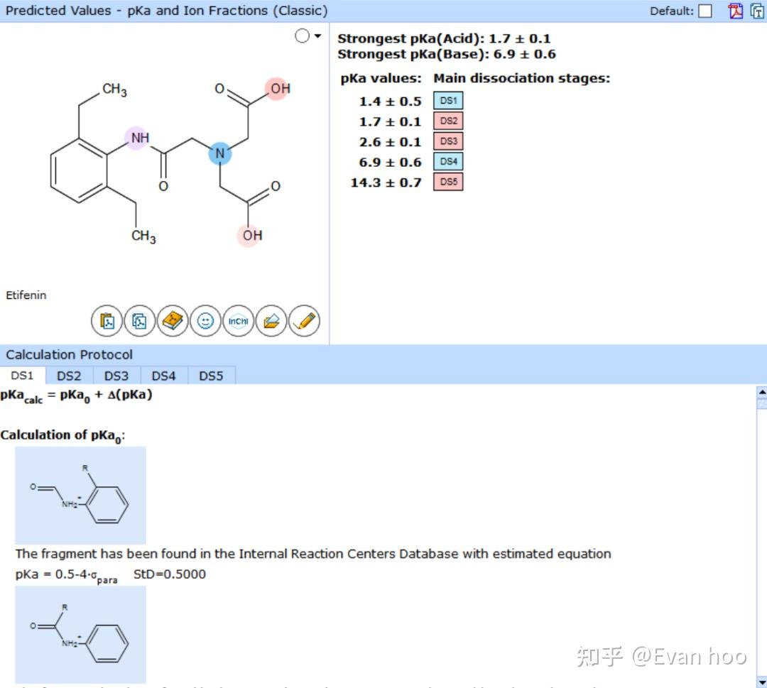 从pKa到流动相pH的科学选择（一）：基本概念和pKa的确定或预测 知乎