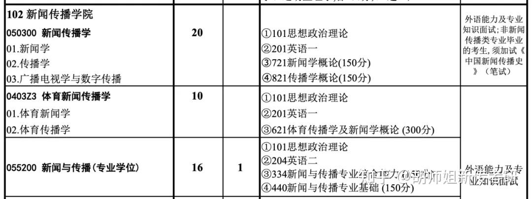 是全國最早開展體育研究生體育教育的學校之一